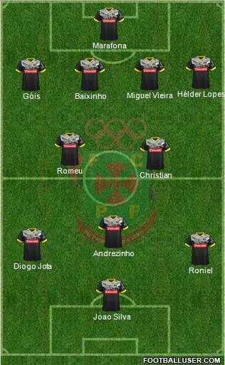 Futebol Clube Paços de Ferreira Formation 2015