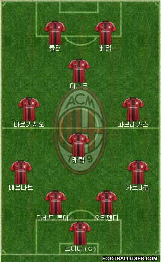 A.C. Milan Formation 2015