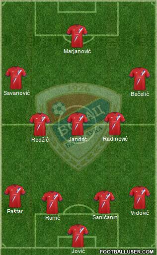 FK Borac Banja Luka Formation 2015