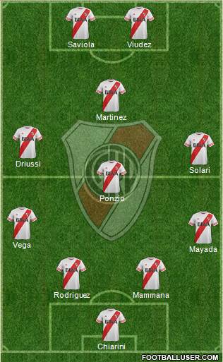 River Plate Formation 2015