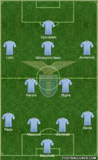 S.S. Lazio Formation 2015
