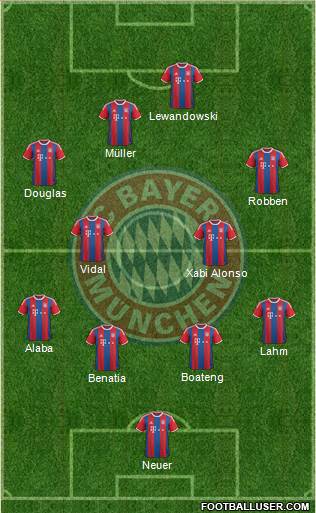 FC Bayern München Formation 2015