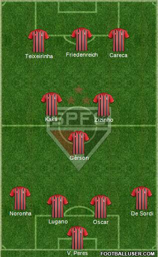 São Paulo FC Formation 2015