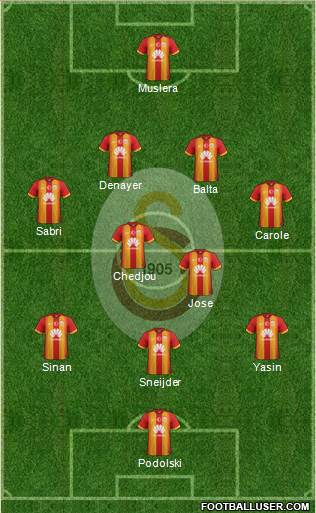 Galatasaray SK Formation 2015
