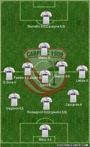 Carpi Formation 2015