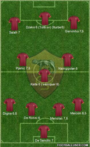 AS Roma Formation 2015