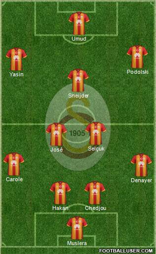 Galatasaray SK Formation 2015
