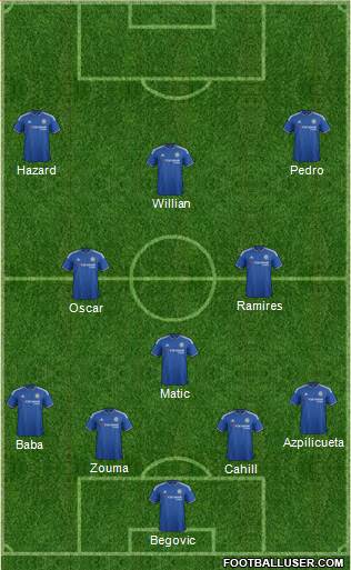 Chelsea Formation 2015