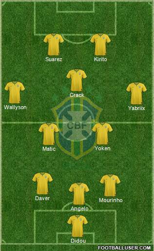 Brazil Formation 2015