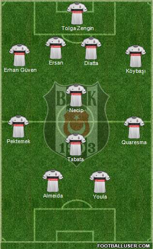 Besiktas JK Formation 2015