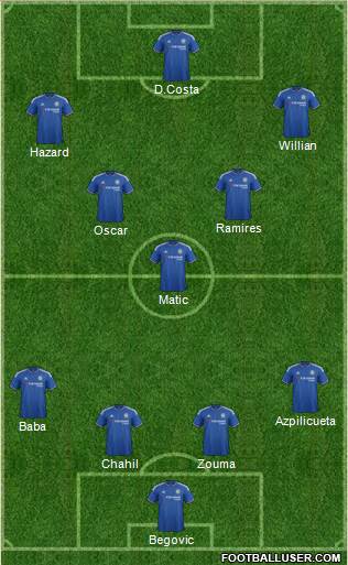 Chelsea Formation 2015
