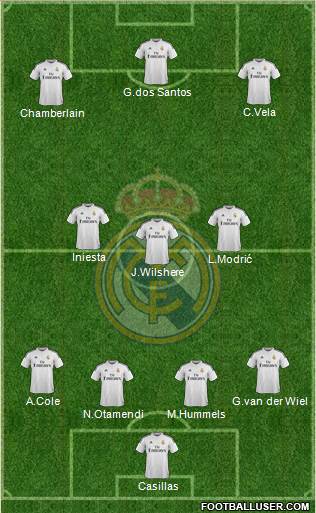 Real Madrid C.F. Formation 2015