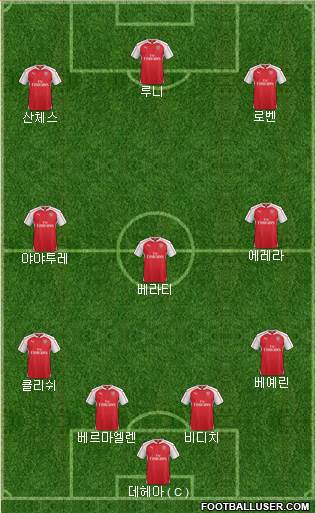 Arsenal Formation 2015
