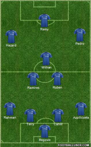 Chelsea Formation 2015