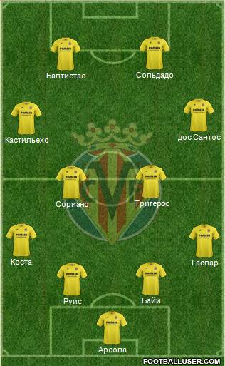 Villarreal C.F., S.A.D. Formation 2015