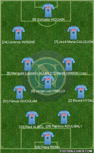 Napoli Formation 2015
