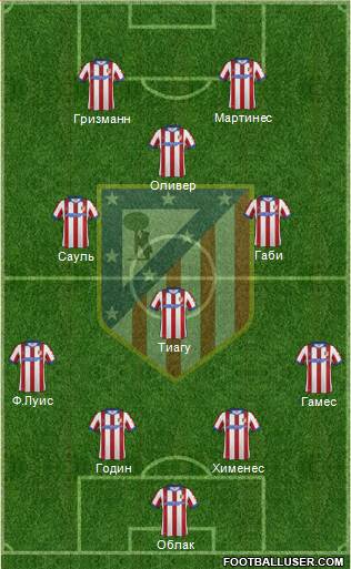 C. Atlético Madrid S.A.D. Formation 2015