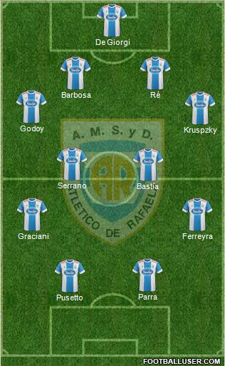 Atlético Rafaela Formation 2015