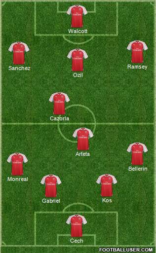 Arsenal Formation 2015