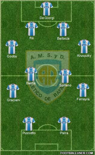 Atlético Rafaela Formation 2015