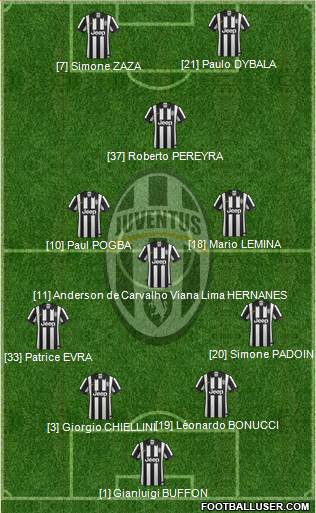 Juventus Formation 2015