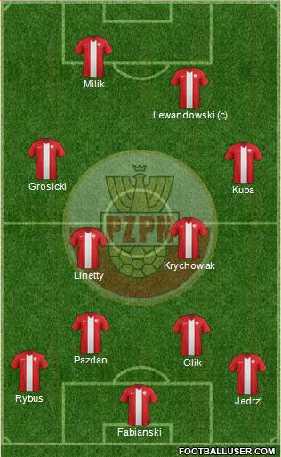 Poland Formation 2015