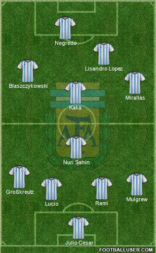 Argentina Formation 2015