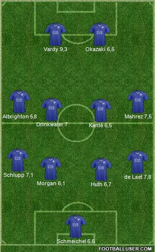 Leicester City Formation 2015