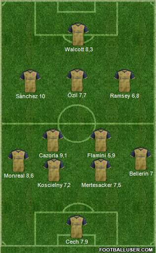 Arsenal Formation 2015