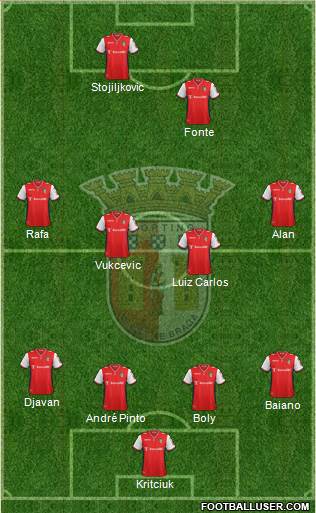 Sporting Clube de Braga - SAD Formation 2015