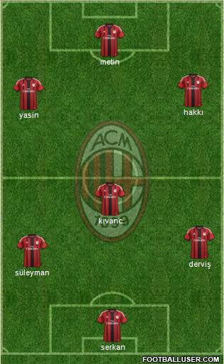 A.C. Milan Formation 2015