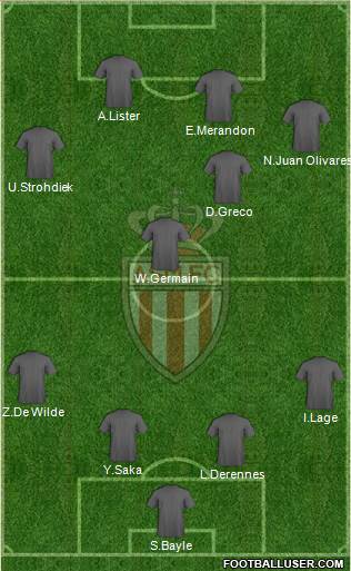AS Monaco FC Formation 2015