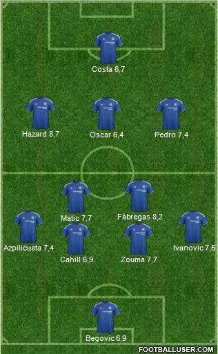 Chelsea Formation 2015