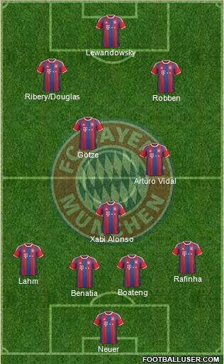 FC Bayern München Formation 2015