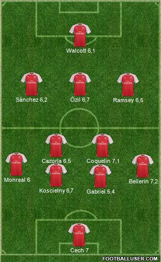 Arsenal Formation 2015