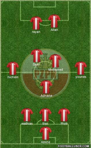 Poland Formation 2015