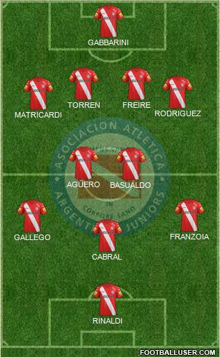 Argentinos Juniors Formation 2015