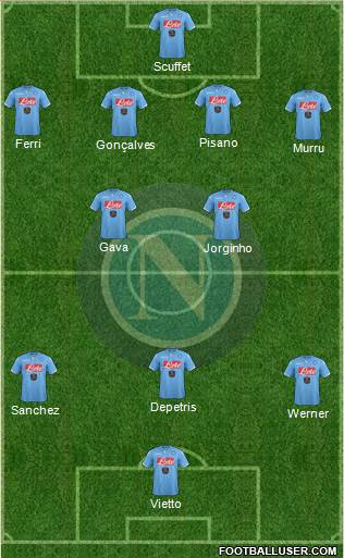 Napoli Formation 2015