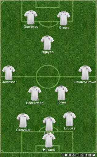U.S.A. Formation 2015