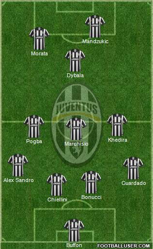 Juventus Formation 2015