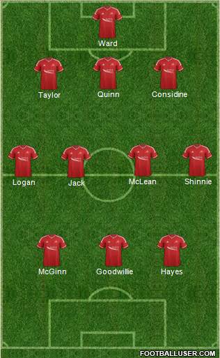 Aberdeen Formation 2015