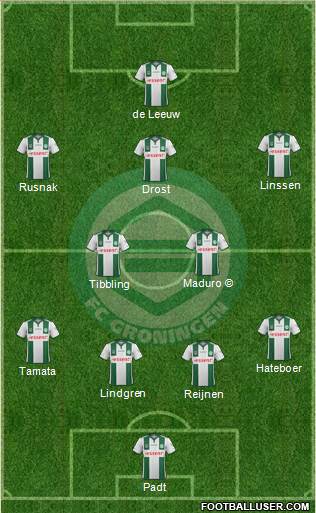 FC Groningen Formation 2015