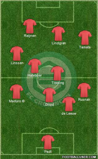 FC Groningen Formation 2015