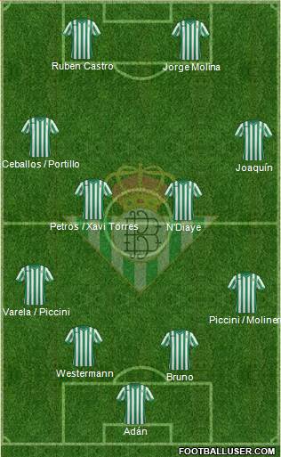 Real Betis B., S.A.D. Formation 2015
