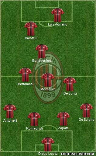 A.C. Milan Formation 2015