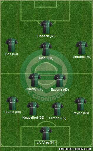FC Groningen Formation 2015