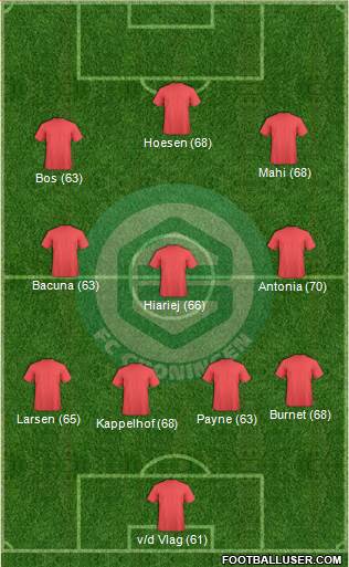 FC Groningen Formation 2015