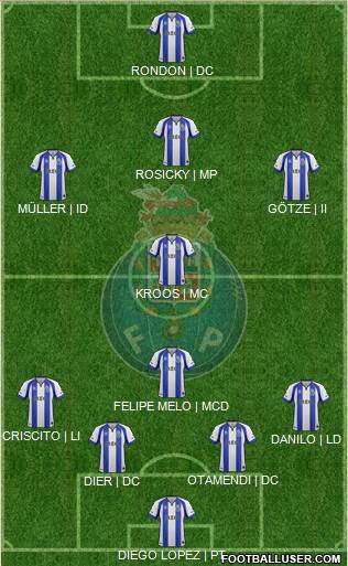 Futebol Clube do Porto - SAD Formation 2015