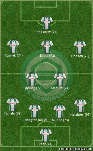 FC Groningen Formation 2015