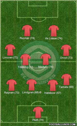 FC Groningen Formation 2015